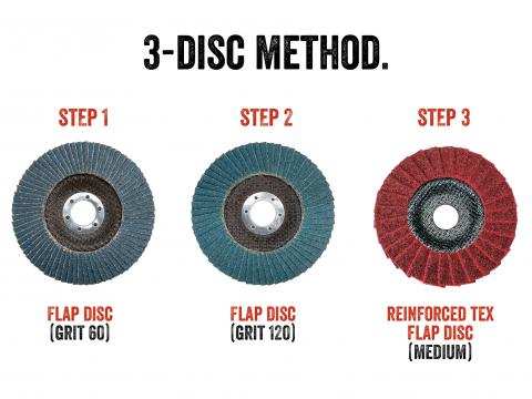 3 disc method visual
